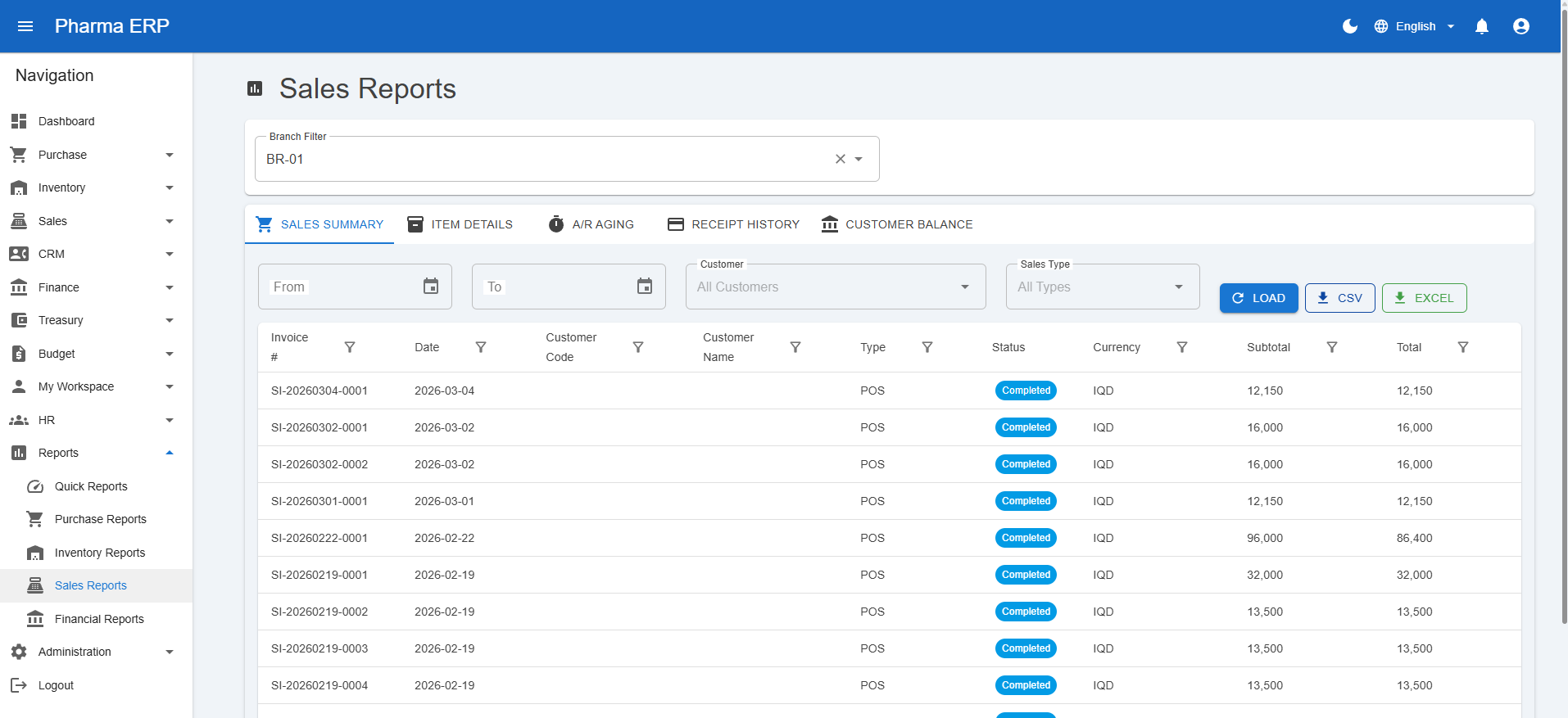 Sales Reports and Documents