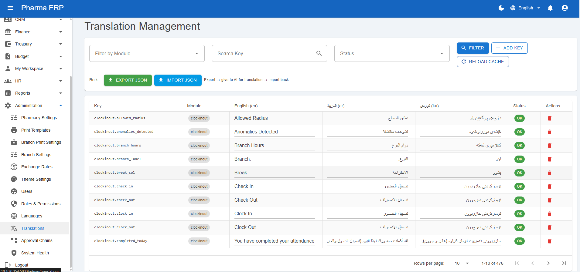 Localization and Translation